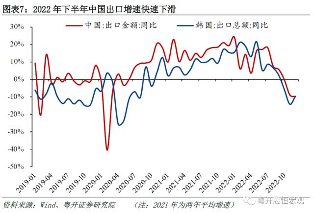 而今迈步从头越——2022年国民经济统计公报解读