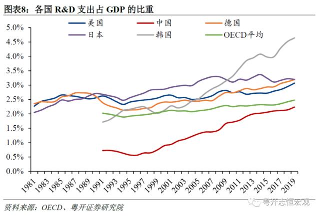 而今迈步从头越——2022年国民经济统计公报解读