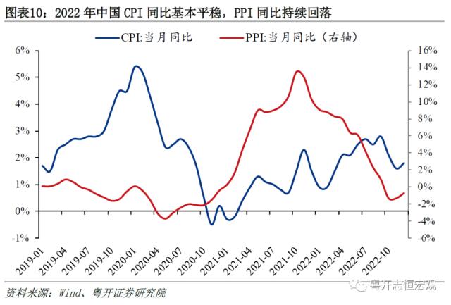 而今迈步从头越——2022年国民经济统计公报解读