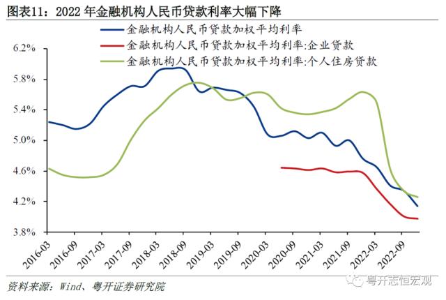 而今迈步从头越——2022年国民经济统计公报解读