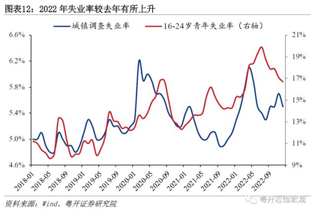 而今迈步从头越——2022年国民经济统计公报解读