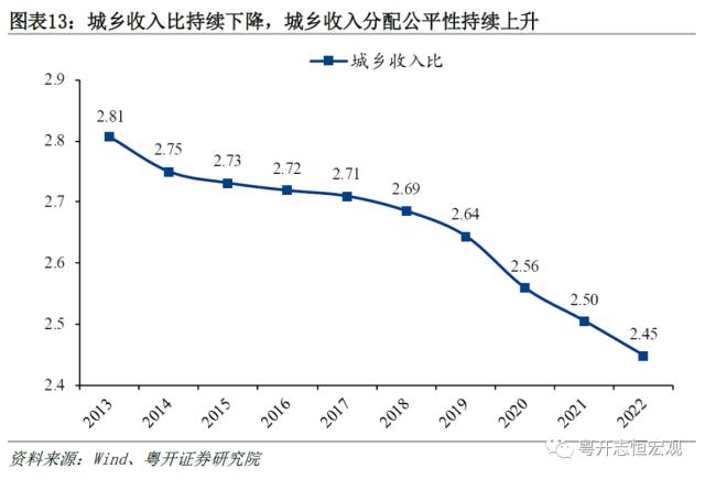 而今迈步从头越——2022年国民经济统计公报解读