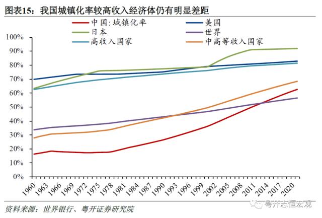 而今迈步从头越——2022年国民经济统计公报解读