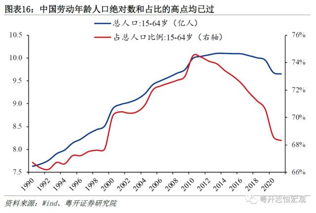 而今迈步从头越——2022年国民经济统计公报解读