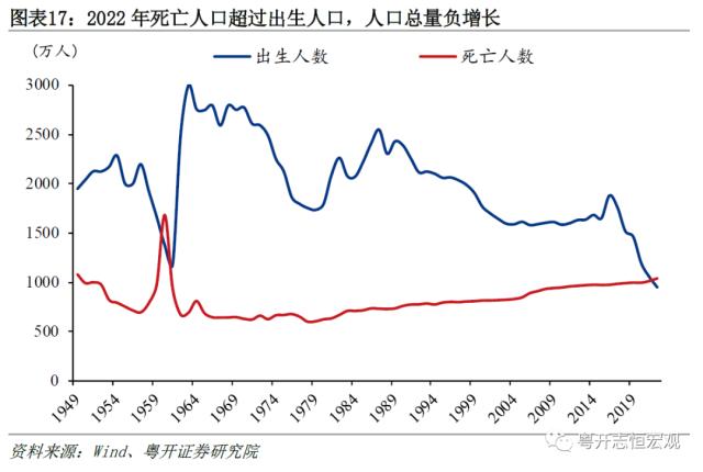 而今迈步从头越——2022年国民经济统计公报解读