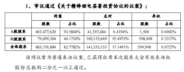 赣锋1