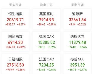 【A股头条】“科技含量”极高！工信部发布会点名这些赛道 商务部重磅会议！稳定汽车、家居等大宗消费（3