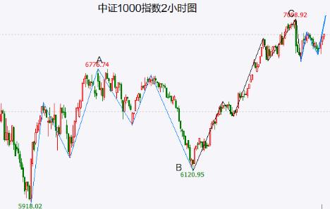 【A股头条】“科技含量”极高！工信部发布会点名这些赛道 商务部重磅会议！稳定汽车、家居等大宗消费（3