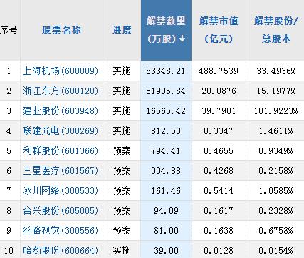 【A股头条】“科技含量”极高！工信部发布会点名这些赛道 商务部重磅会议！稳定汽车、家居等大宗消费（3