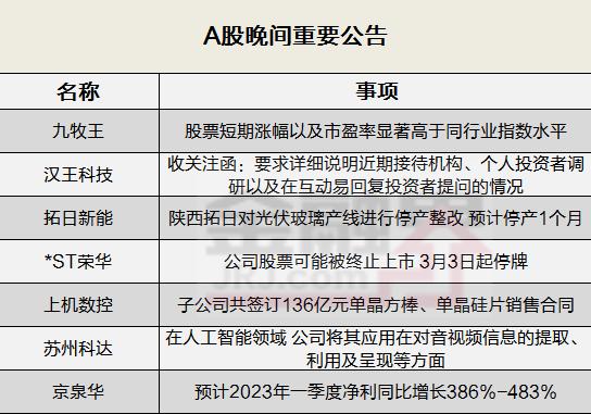 晚间公告全知道：逆势翻盘！无惧业绩亏损预告，“裤王”股价一口气实现五连涨！一公司股票可能被终止上市…