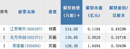 【A股头条】超重磅，芯片半导体迎双重利好！国家卫健委再开重磅会议，要高度重视流感、诺如病毒；美股收涨