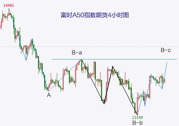 且不提中证1000、创业板 为什么上涨指数比上证50、沪深300表现都好？