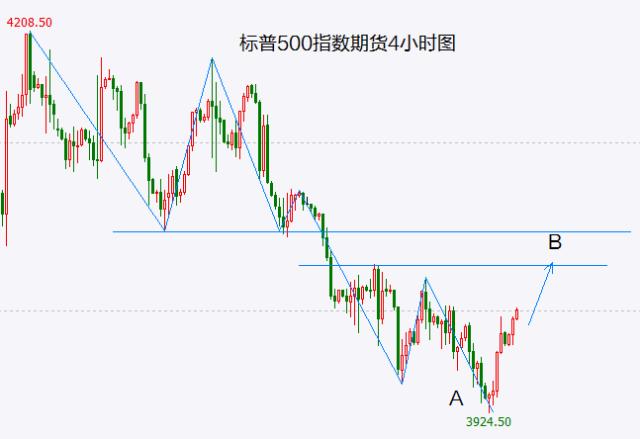 且不提中证1000、创业板 为什么上涨指数比上证50、沪深300表现都好？