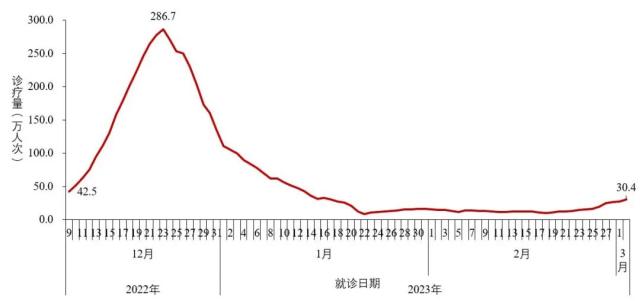 中疾控最新通报！张文宏最新发声