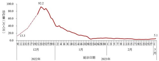 中疾控最新通报！张文宏最新发声