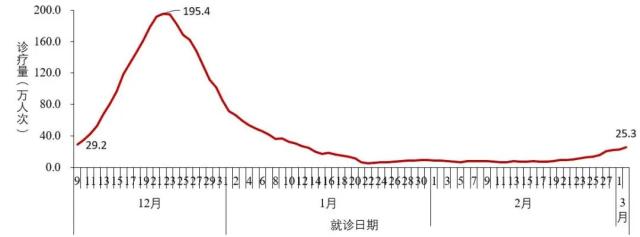 中疾控最新通报！张文宏最新发声