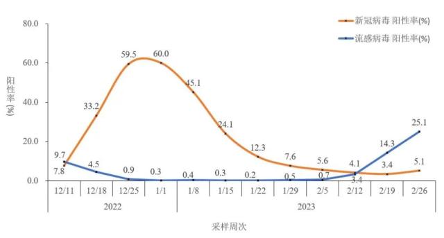 中疾控最新通报！张文宏最新发声