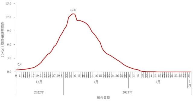 中疾控最新通报！张文宏最新发声