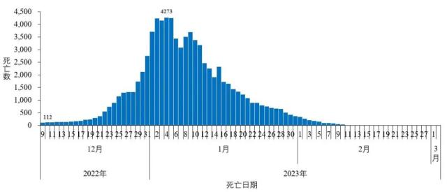 中疾控最新通报！张文宏最新发声