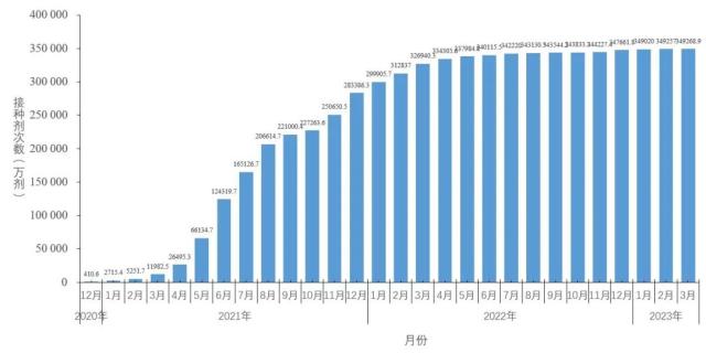 中疾控最新通报！张文宏最新发声