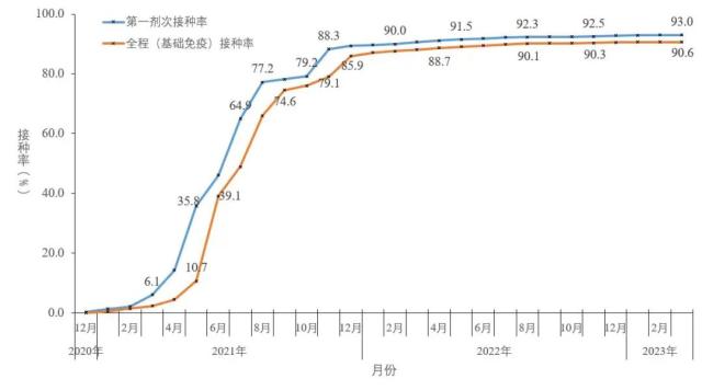 中疾控最新通报！张文宏最新发声