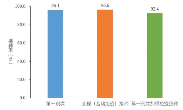 中疾控最新通报！张文宏最新发声