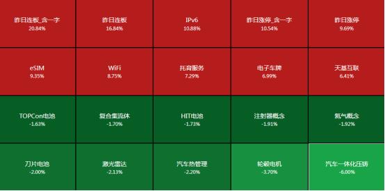 9维周复盘：中字头暴走，板块市值单周飙涨8400亿元！马斯克“带崩”多个概念，北向资金大比例加仓股曝