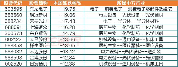 9维周复盘：中字头暴走，板块市值单周飙涨8400亿元！马斯克“带崩”多个概念，北向资金大比例加仓股曝