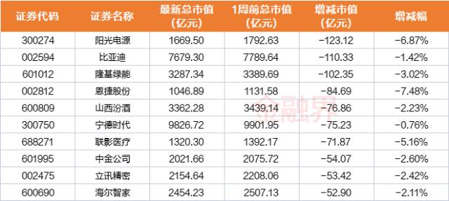 9维周复盘：中字头暴走，板块市值单周飙涨8400亿元！马斯克“带崩”多个概念，北向资金大比例加仓股曝