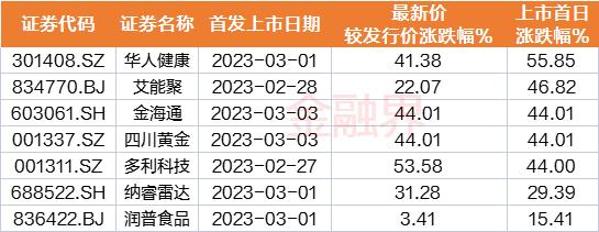 9维周复盘：中字头暴走，板块市值单周飙涨8400亿元！马斯克“带崩”多个概念，北向资金大比例加仓股曝