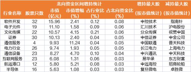 9维周复盘：中字头暴走，板块市值单周飙涨8400亿元！马斯克“带崩”多个概念，北向资金大比例加仓股曝