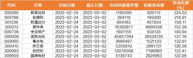 9维周复盘：中字头暴走，板块市值单周飙涨8400亿元！马斯克“带崩”多个概念，北向资金大比例加仓股曝