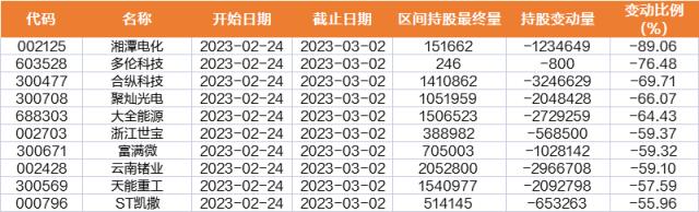 9维周复盘：中字头暴走，板块市值单周飙涨8400亿元！马斯克“带崩”多个概念，北向资金大比例加仓股曝