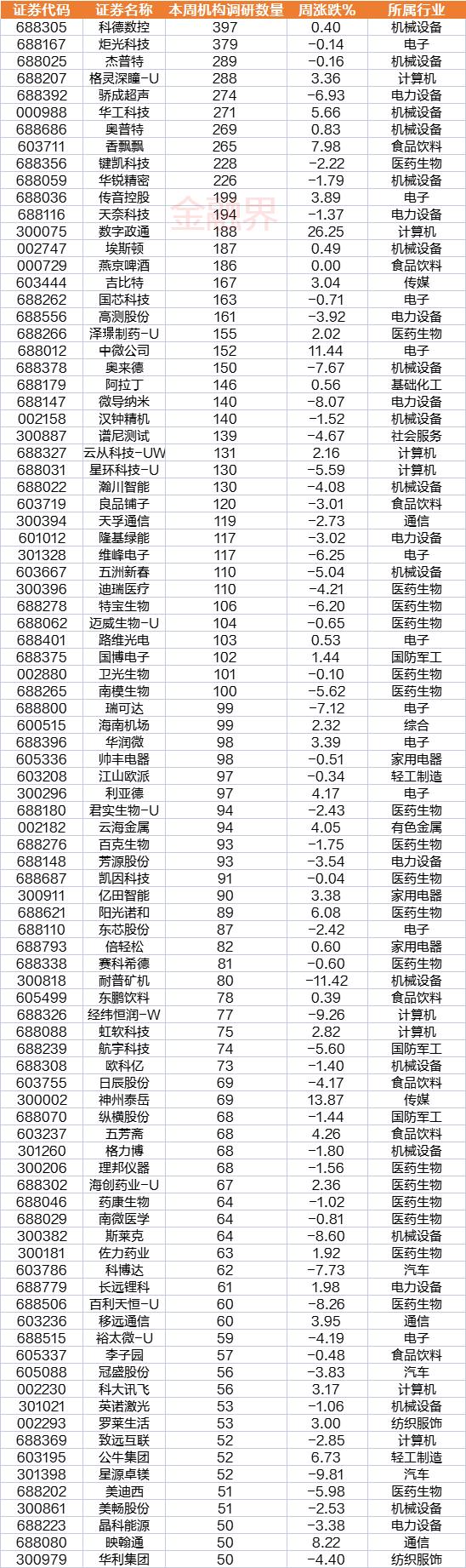 9维周复盘：中字头暴走，板块市值单周飙涨8400亿元！马斯克“带崩”多个概念，北向资金大比例加仓股曝