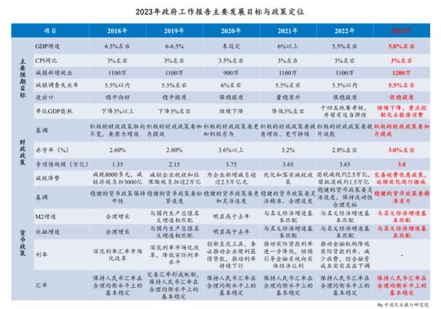 【政策解读】今年《政府工作报告》有哪些新看点？