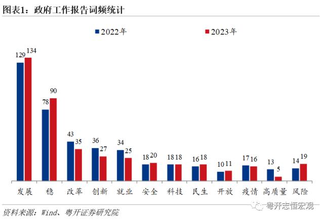 政府工作报告释放的九大信号