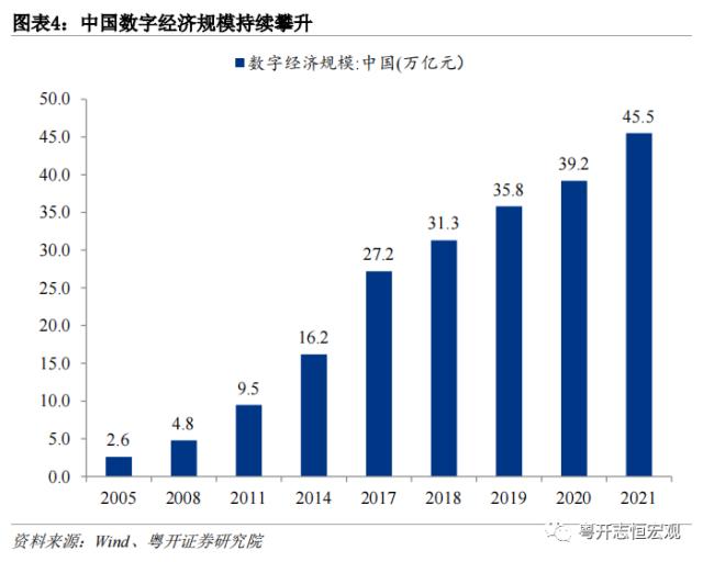 政府工作报告释放的九大信号