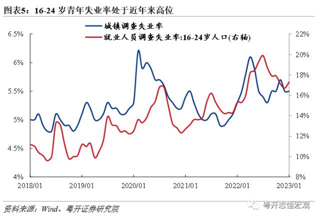 政府工作报告释放的九大信号