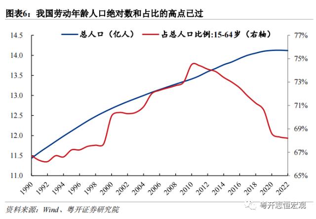 政府工作报告释放的九大信号