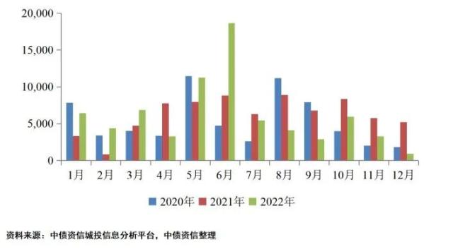 区域分化视角下的地方债和城投债