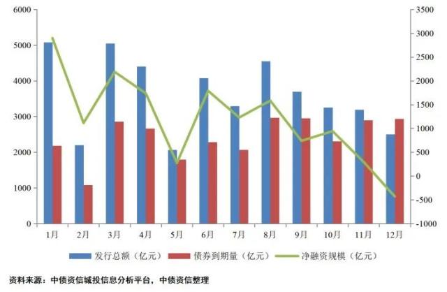 区域分化视角下的地方债和城投债