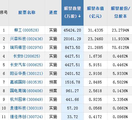 【A股头条】今年GDP增长目标5％左右！国有企业对标世界一流企业价值创造行动启动！沪深港通扩容，纳入