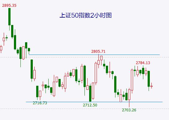 务实一点 不要再期待大牛市了！不要追涨6G概念股！