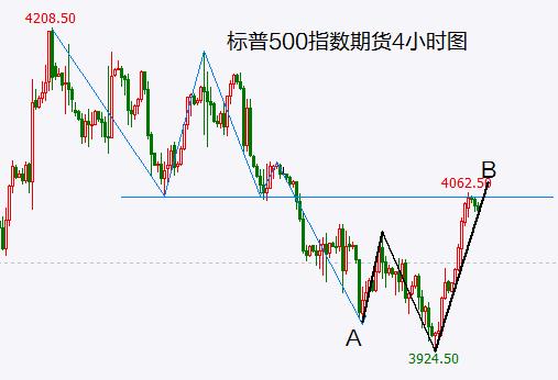 务实一点 不要再期待大牛市了！不要追涨6G概念股！