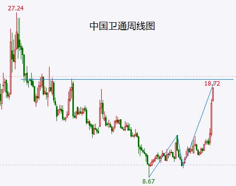 务实一点 不要再期待大牛市了！不要追涨6G概念股！