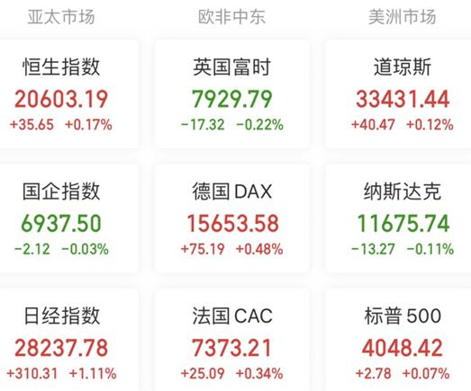 【A股头条】瑞银上调中国经济预期，押注中国股票全年涨15％左右！国资委再提推进国企战略性重组和专业化