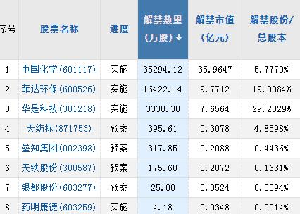 【A股头条】瑞银上调中国经济预期，押注中国股票全年涨15％左右！国资委再提推进国企战略性重组和专业化