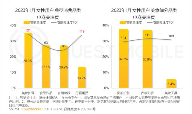 QuestMobile 2023年“她经济”洞察报告：女性活跃用户近6亿，消费意愿、消费能力远高于男