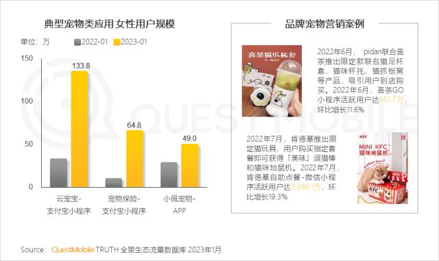 QuestMobile 2023年“她经济”洞察报告：女性活跃用户近6亿，消费意愿、消费能力远高于男