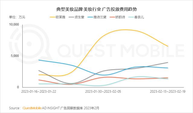 QuestMobile 2023年“她经济”洞察报告：女性活跃用户近6亿，消费意愿、消费能力远高于男